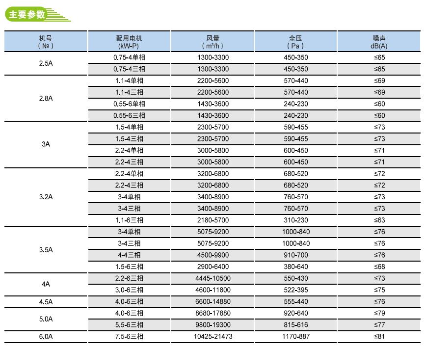 12-65方形低噪音多翼式厨房用离心式通风机