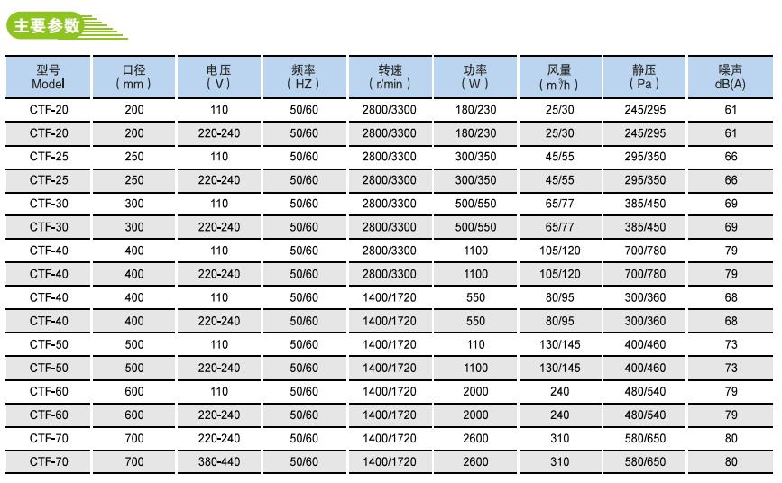 CTF轴流通风机
