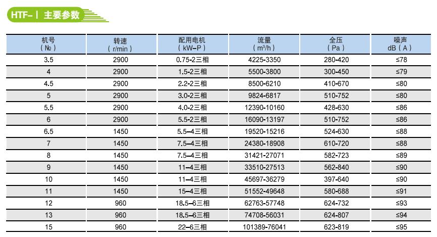 HTF系列消防高温排烟轴流风机2